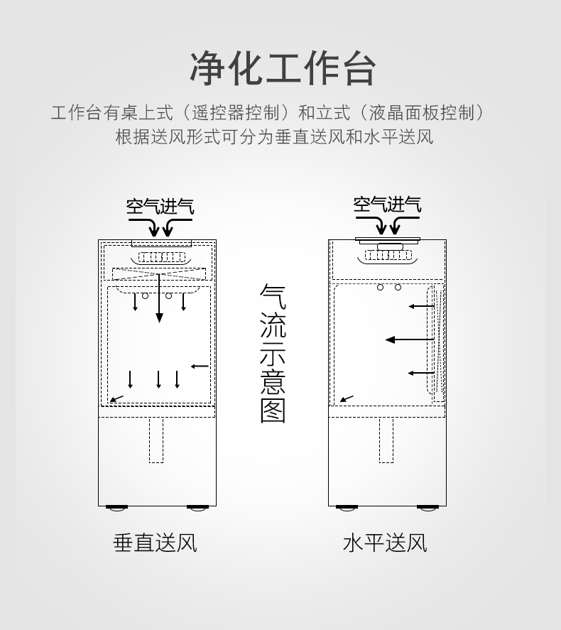 潔凈工作臺